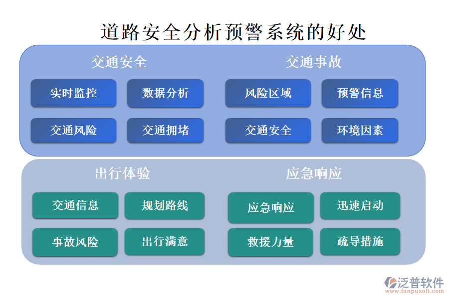 道路安全分析預警系統(tǒng)