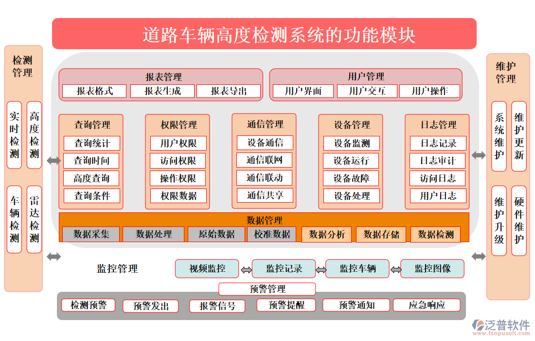 道路車輛高度檢測系統(tǒng)