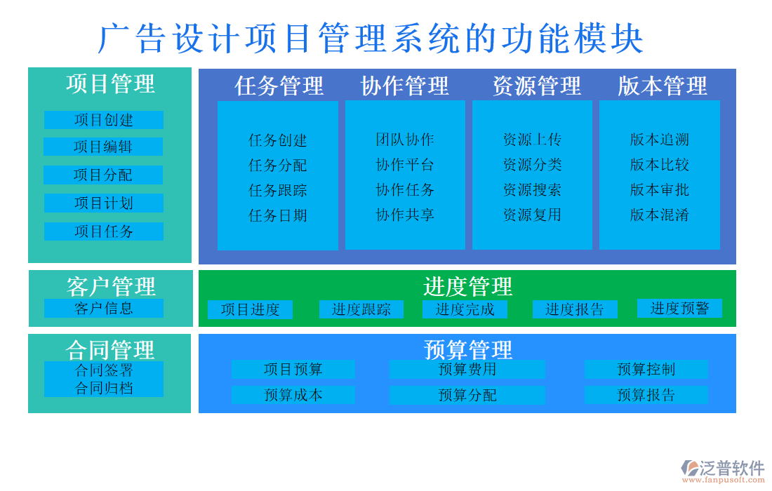 廣告設(shè)計(jì)項(xiàng)目管理系統(tǒng)