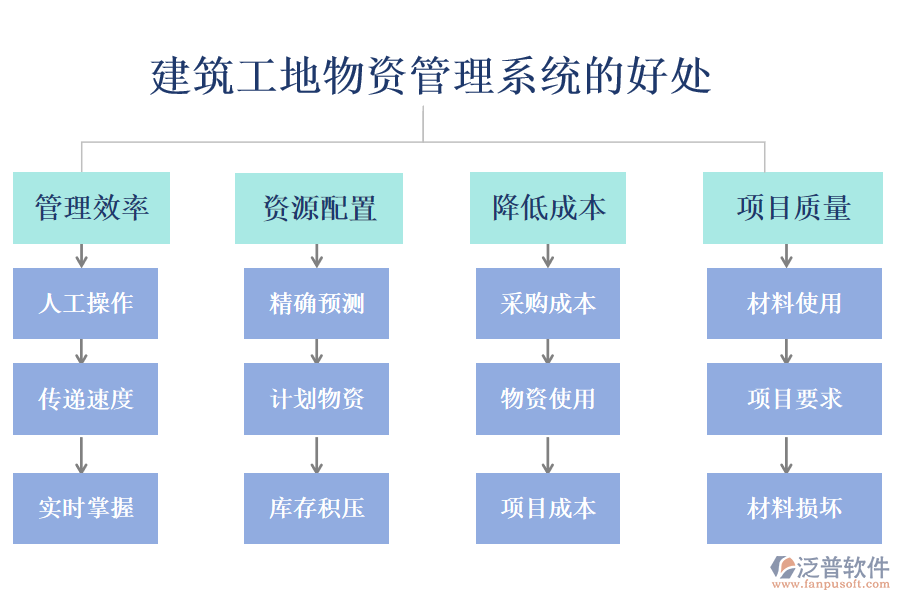 建筑工地物資管理系統(tǒng)