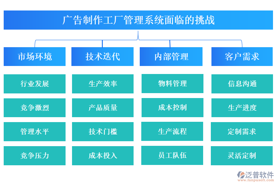 廣告制作工廠管理系統(tǒng)