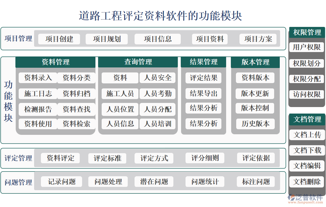 道路工程評定資料軟件