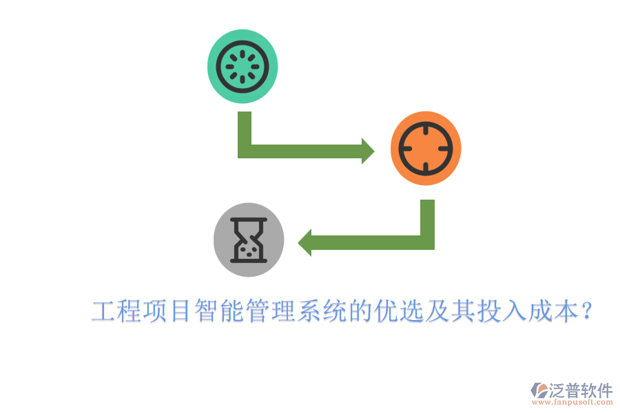 工程項目智能管理系統(tǒng)的優(yōu)選及其投入成本？