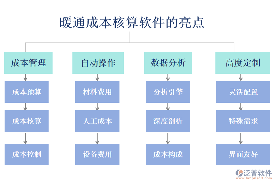 暖通成本核算軟件