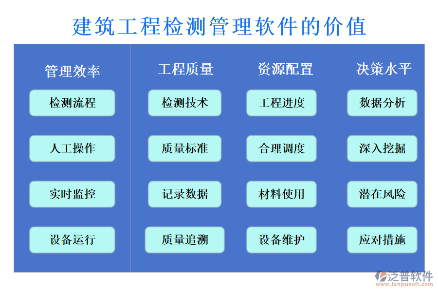 建筑工程檢測(cè)管理軟件