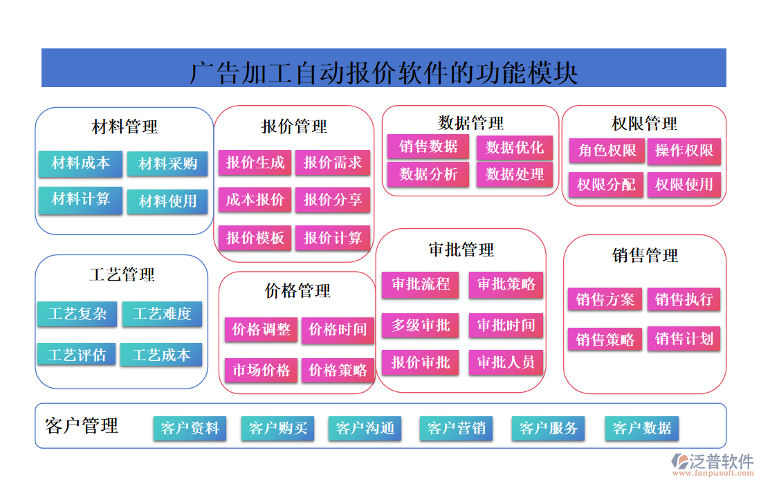 廣告加工自動報價軟件