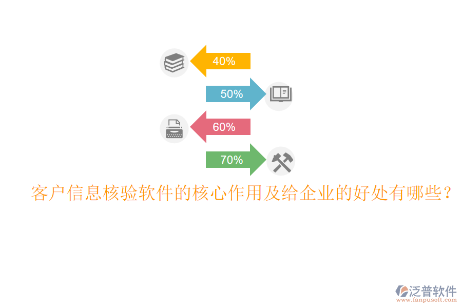 客戶信息核驗(yàn)軟件的核心作用及給企業(yè)的好處有哪些？