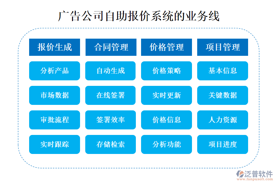 廣告公司自助報價系統(tǒng)