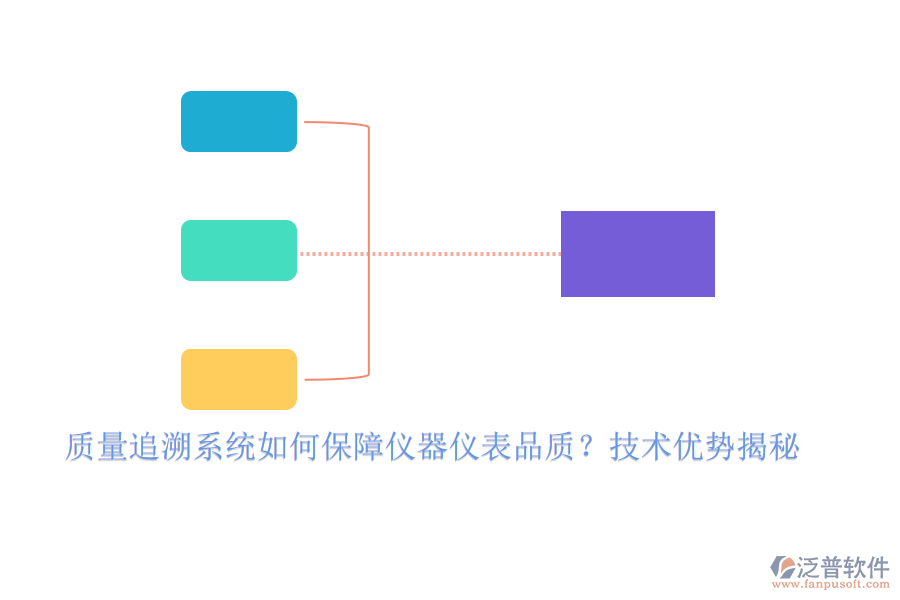 質(zhì)量追溯系統(tǒng)如何保障儀器儀表品質(zhì)？技術(shù)優(yōu)勢(shì)揭秘