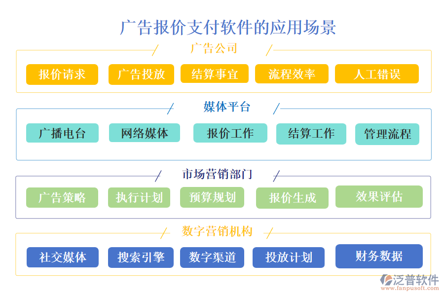 廣告報價支付軟件