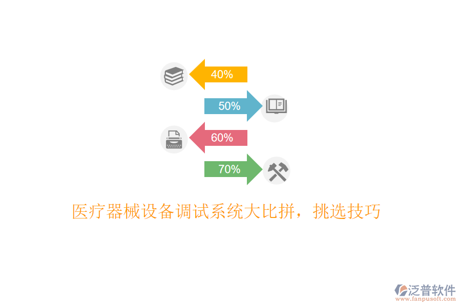 醫(yī)療器械設(shè)備調(diào)試系統(tǒng)大比拼，挑選技巧