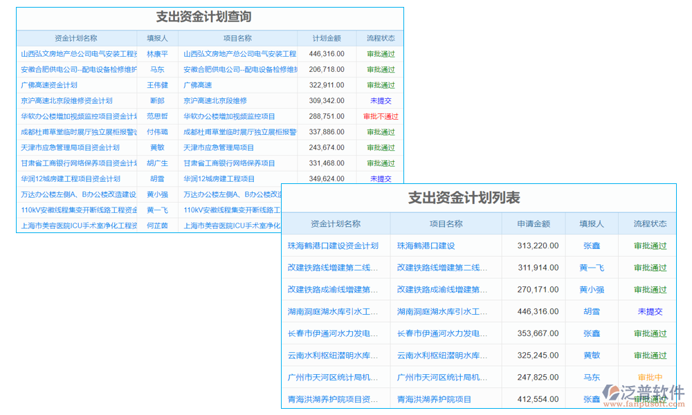 道路邊車(chē)位自動(dòng)停車(chē)收費(fèi)系統(tǒng)