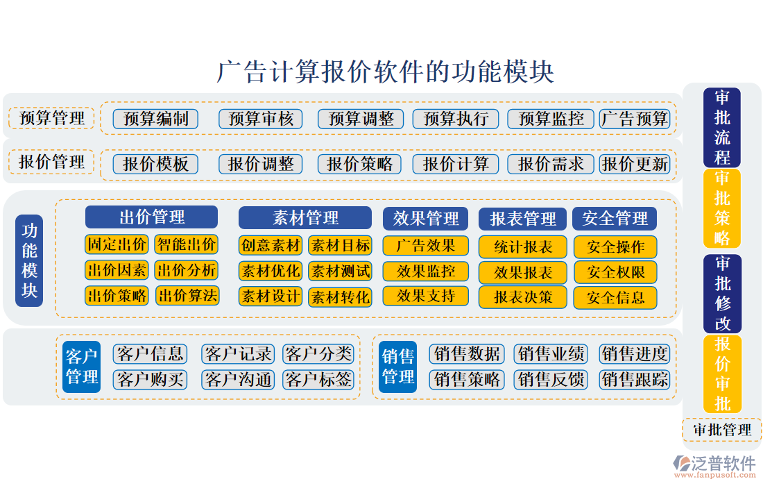 廣告計算報價軟件