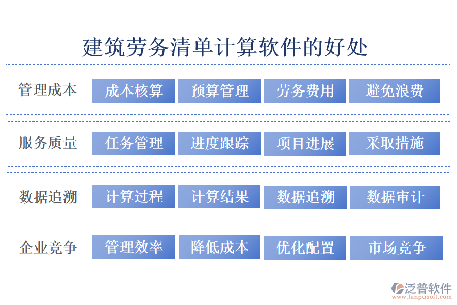 建筑勞務(wù)清單計(jì)算軟件