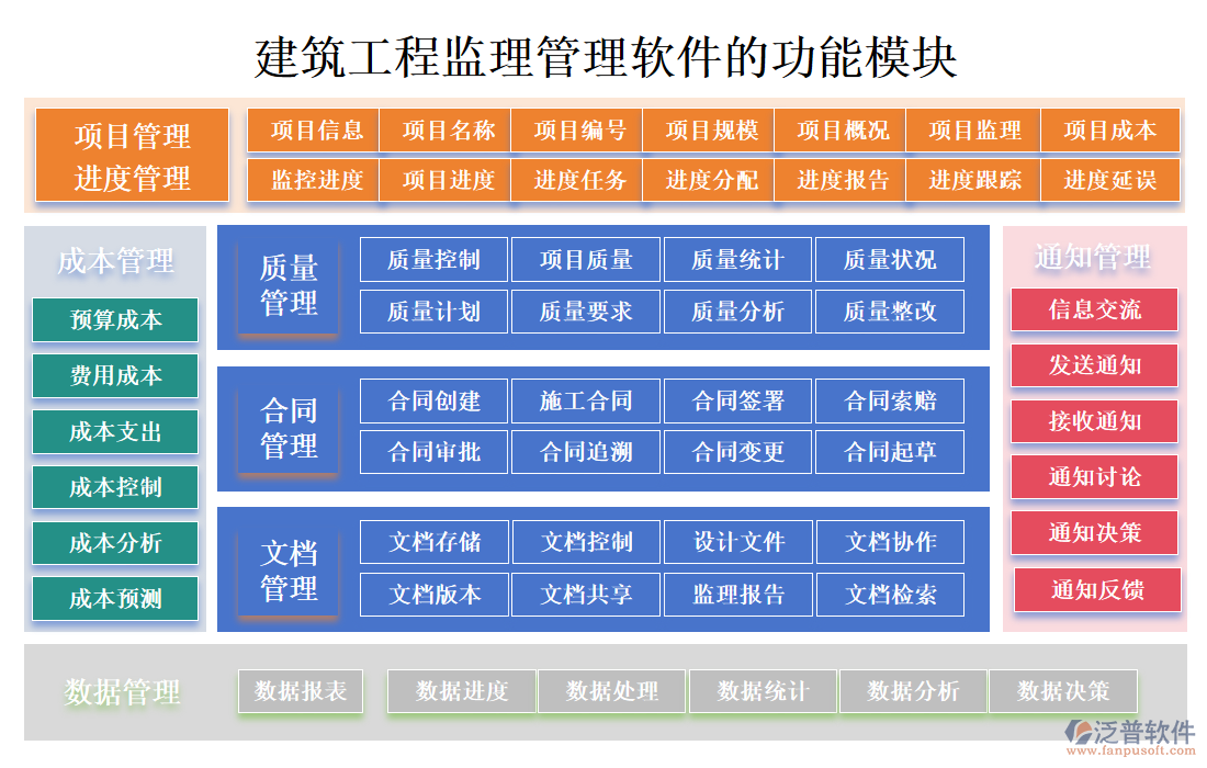 建筑工程監(jiān)理管理軟件