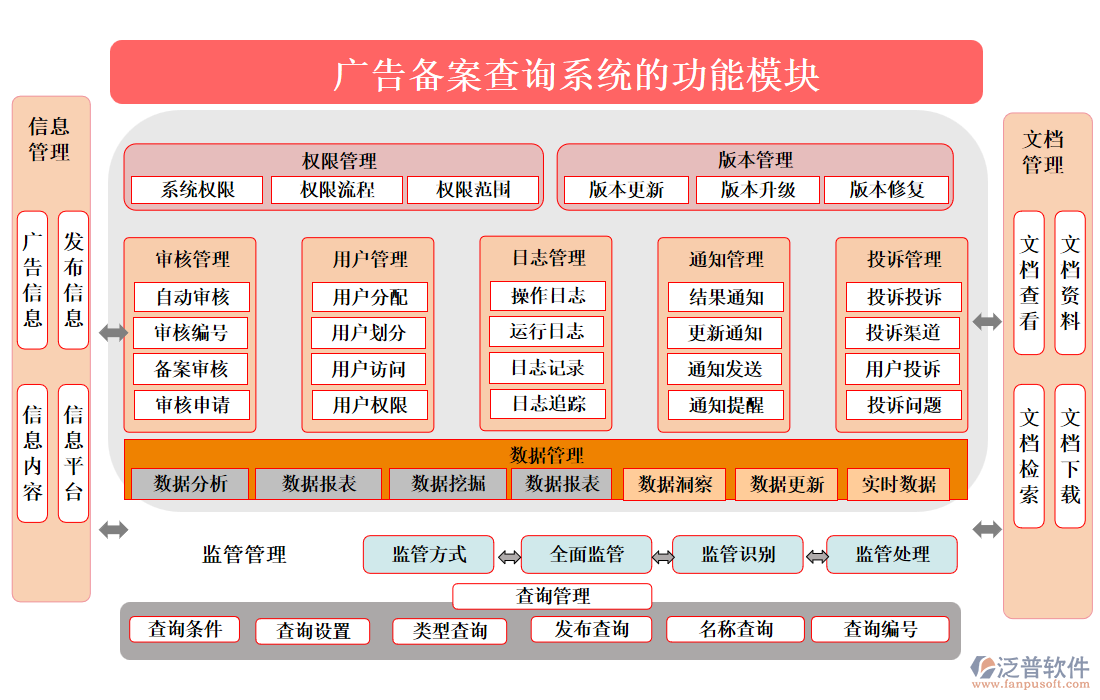 廣告?zhèn)浒覆樵兿到y(tǒng)