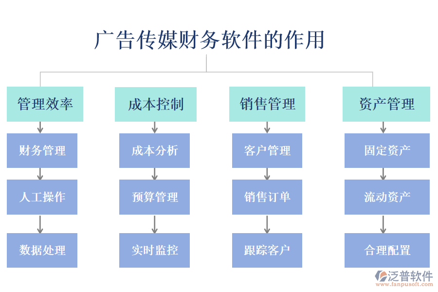 廣告?zhèn)髅截?cái)務(wù)軟件