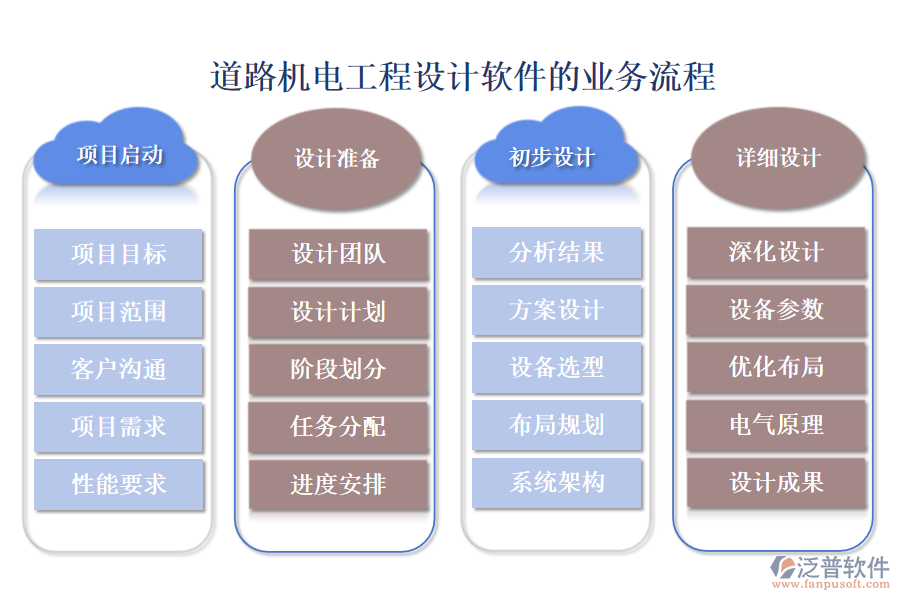 道路機電工程設計軟件