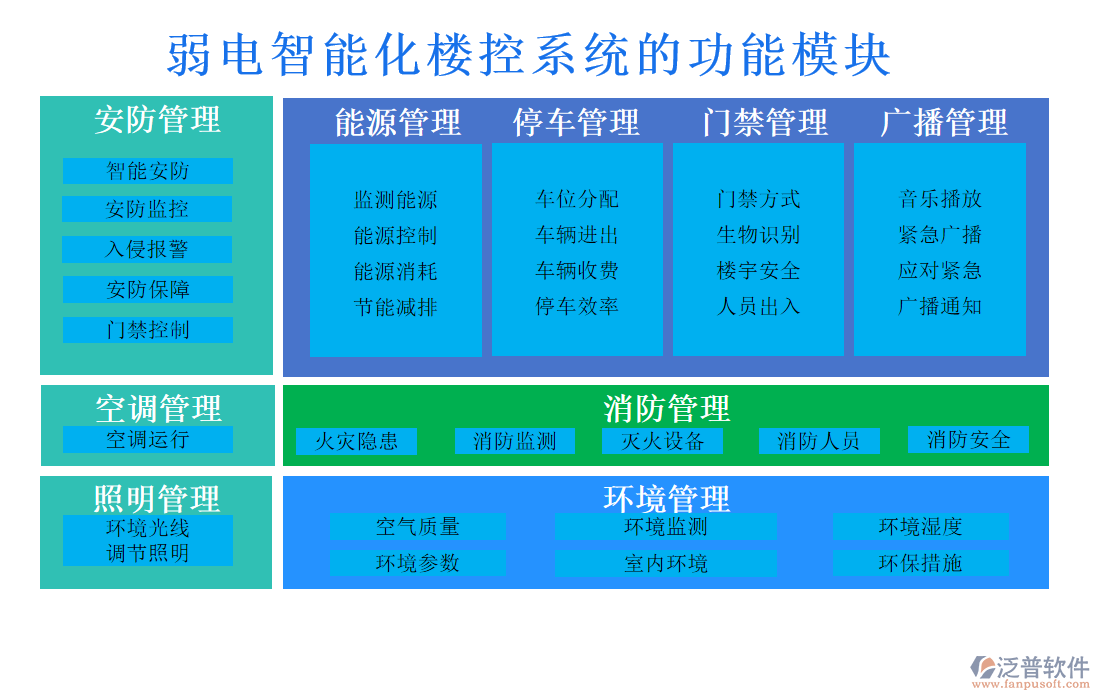 弱電智能化樓控系統(tǒng)