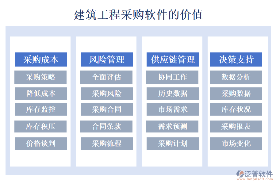 建筑工程采購(gòu)軟件