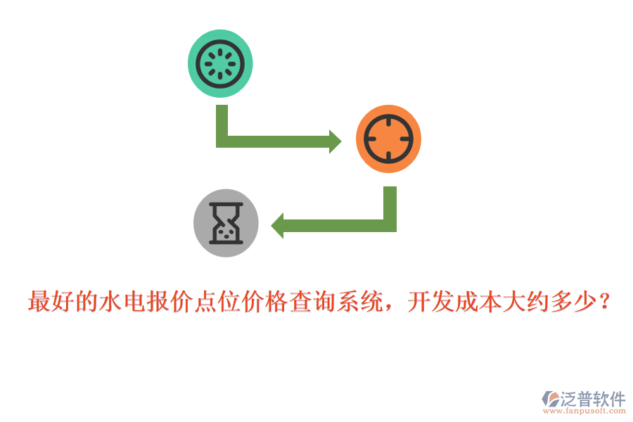 最好的水電報價點位價格查詢系統(tǒng)，開發(fā)成本大約多少？