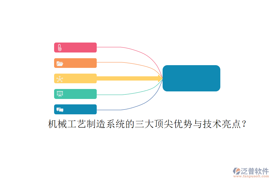 機械工藝制造系統(tǒng)的三大頂尖優(yōu)勢與技術亮點？