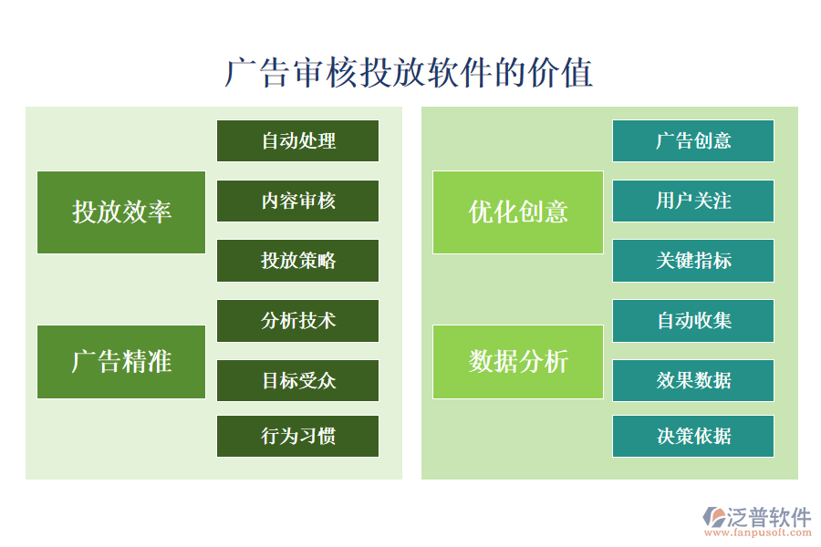 廣告審核投放軟件