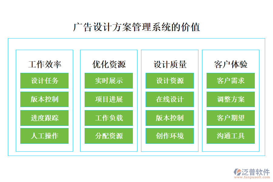 廣告設(shè)計(jì)方案管理系統(tǒng)