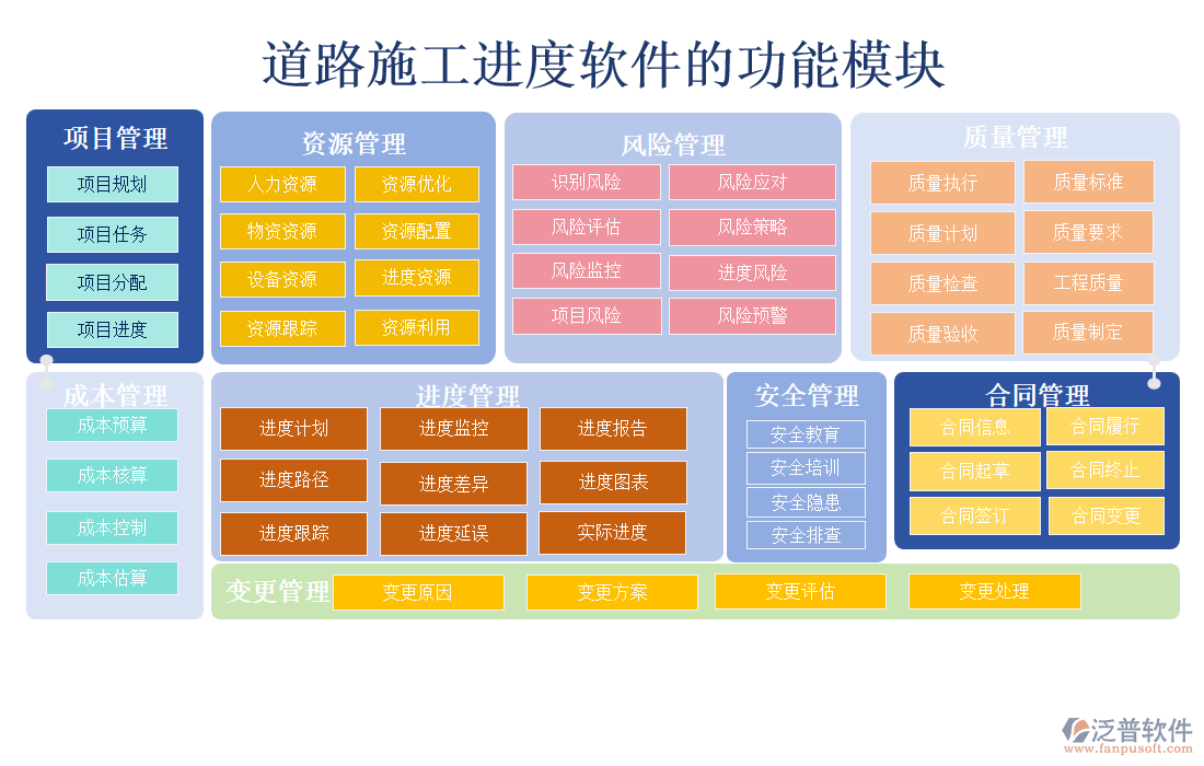 道路施工進度軟件