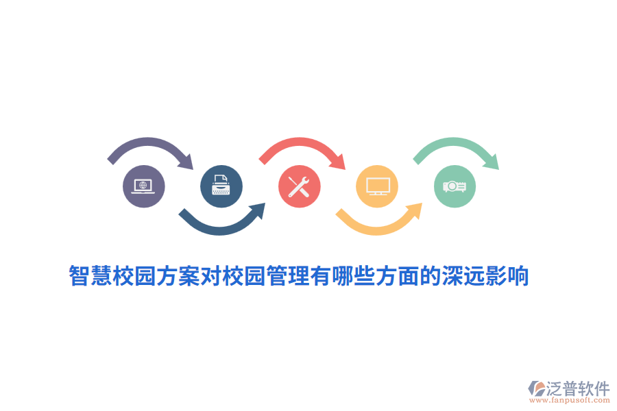 智慧校園方案對(duì)校園管理有哪些方面的深遠(yuǎn)影響？