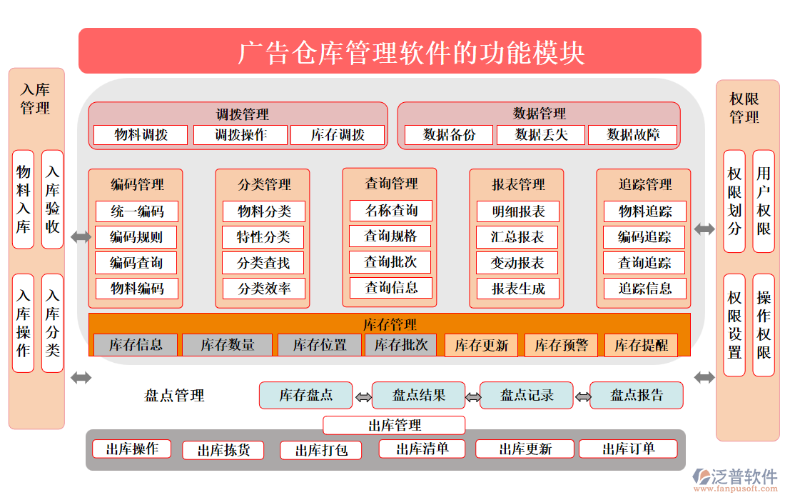 廣告?zhèn)}庫(kù)管理軟件