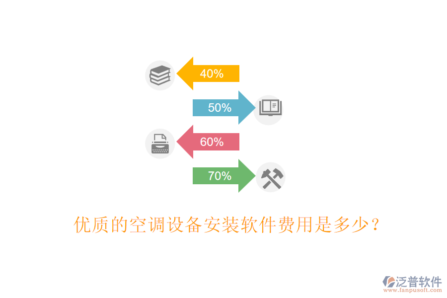 優(yōu)質(zhì)的空調(diào)設(shè)備安裝軟件費(fèi)用是多少？