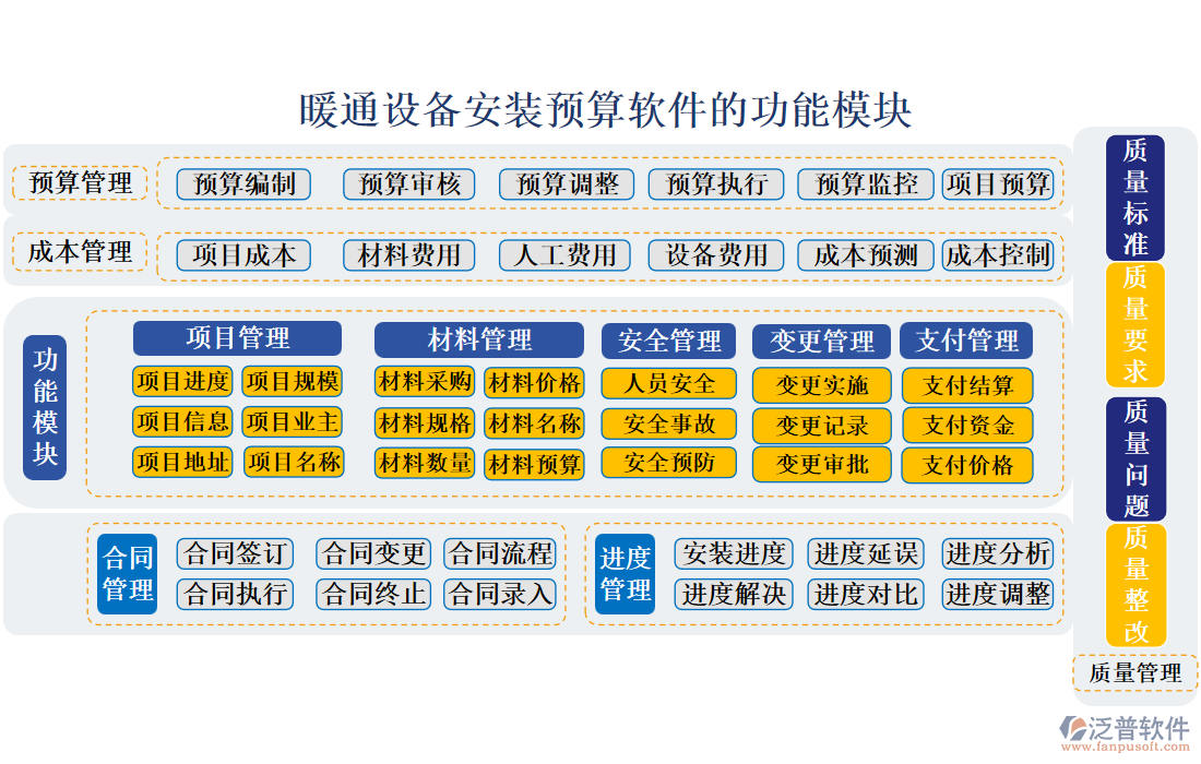 暖通設備安裝預算軟件