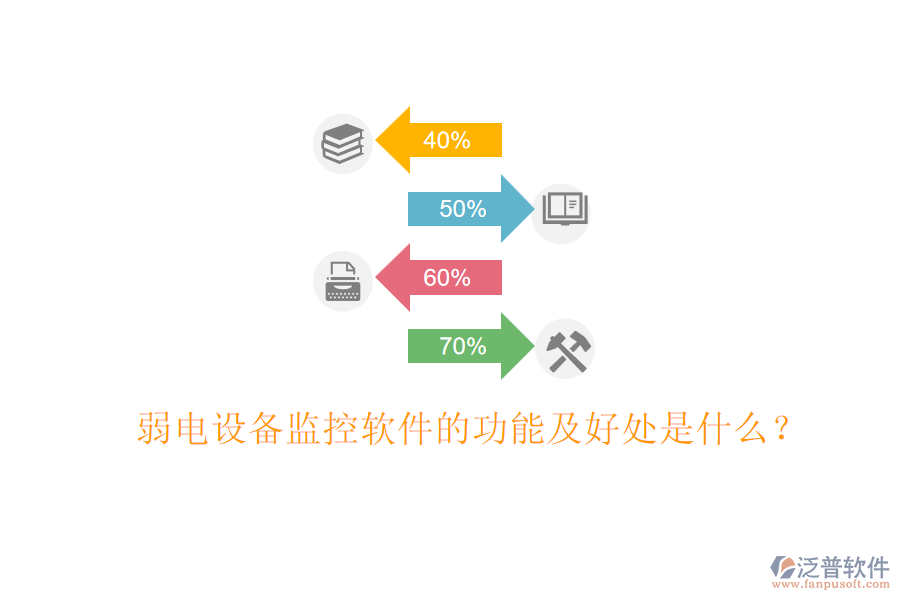 弱電設(shè)備監(jiān)控軟件的功能及好處是什么？