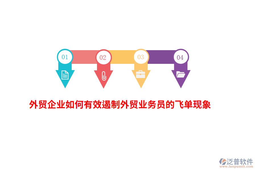 外貿(mào)企業(yè)如何有效遏制外貿(mào)業(yè)務(wù)員的飛單現(xiàn)象？