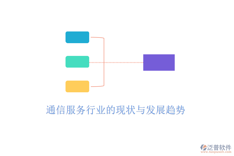  通信服務行業(yè)的現(xiàn)狀與發(fā)展趨勢