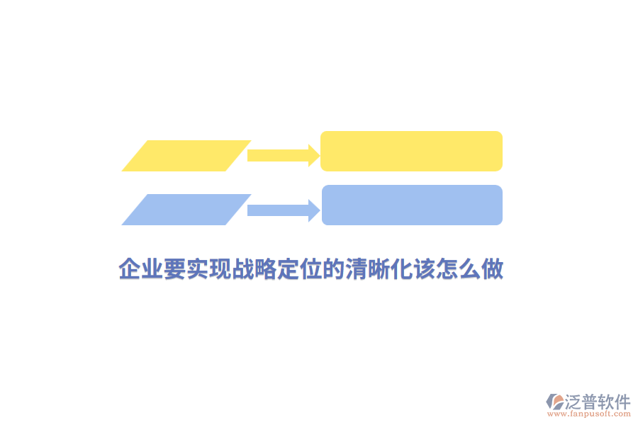 企業(yè)要實現(xiàn)戰(zhàn)略定位的清晰化該怎么做？