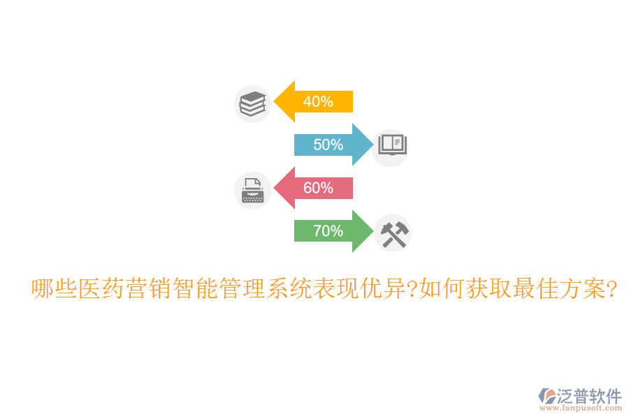 哪些醫(yī)藥營(yíng)銷智能管理系統(tǒng)表現(xiàn)優(yōu)異?如何獲取最佳方案?