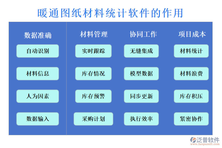 暖通圖紙材料統(tǒng)計軟件