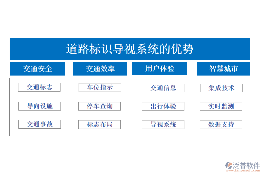 道路標(biāo)識導(dǎo)視系統(tǒng)