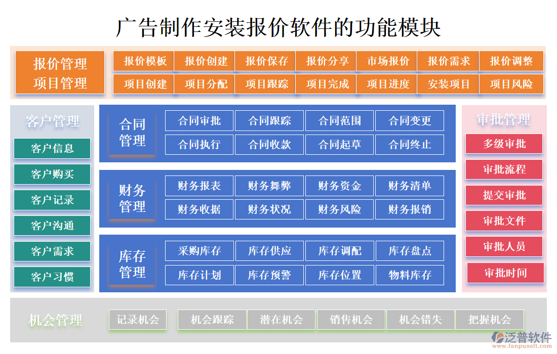 廣告制作安裝報價軟件