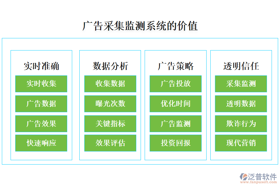 廣告采集監(jiān)測(cè)系統(tǒng)