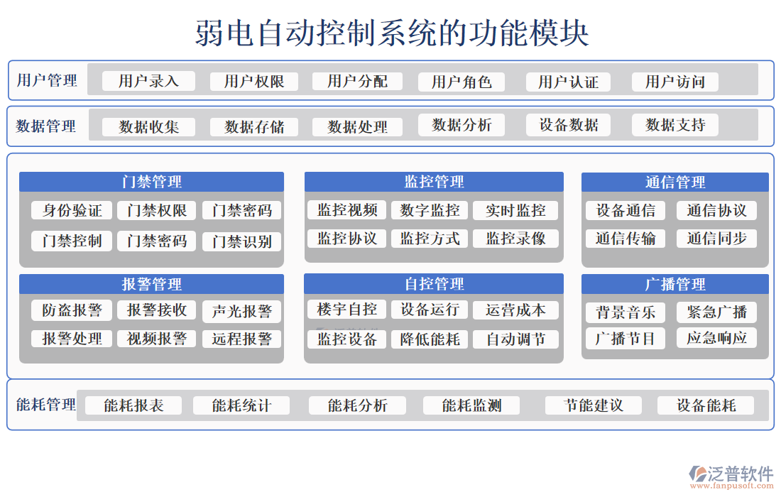 弱電自動(dòng)控制系統(tǒng)