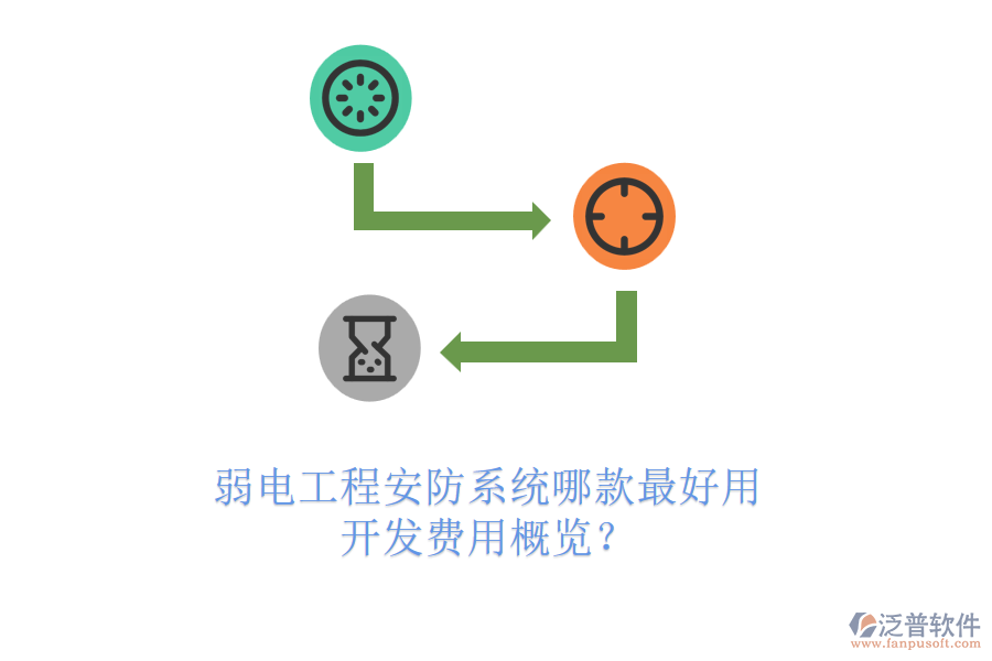 弱電工程安防系統(tǒng)哪款最好用？開發(fā)費用概覽？