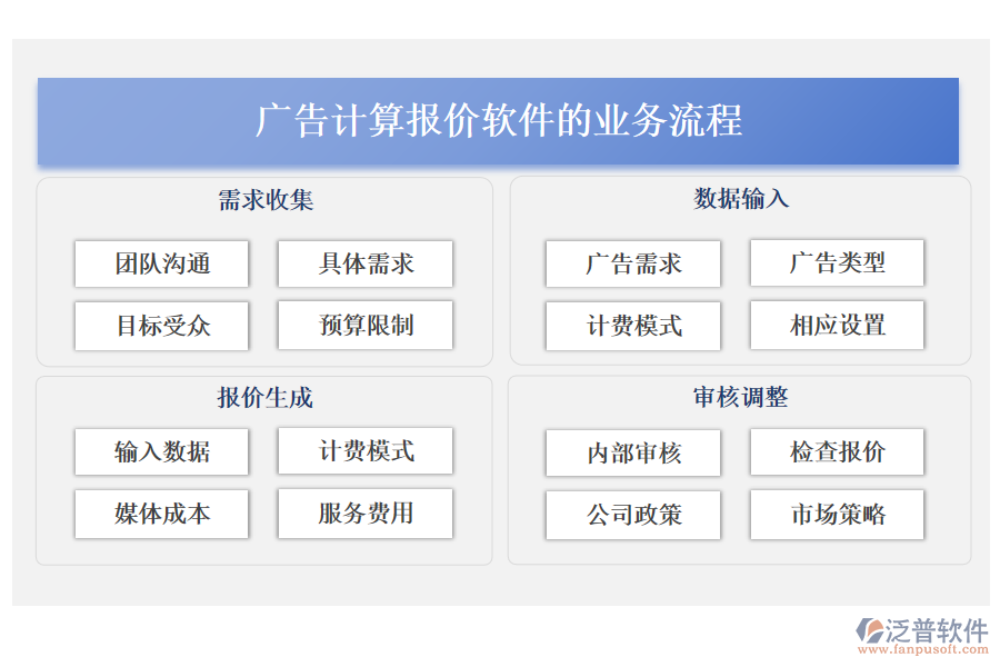 廣告計算報價軟件