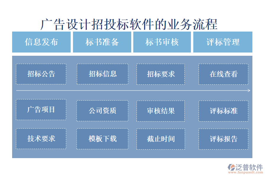 廣告設(shè)計(jì)招投標(biāo)軟件