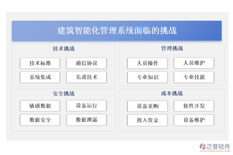 建筑智能化管理系統(tǒng)