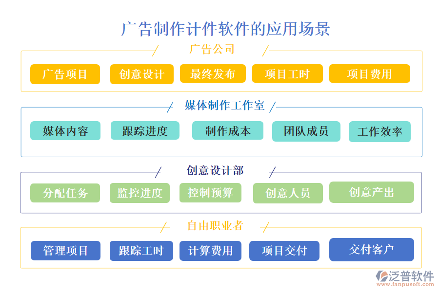 廣告制作計(jì)件軟件