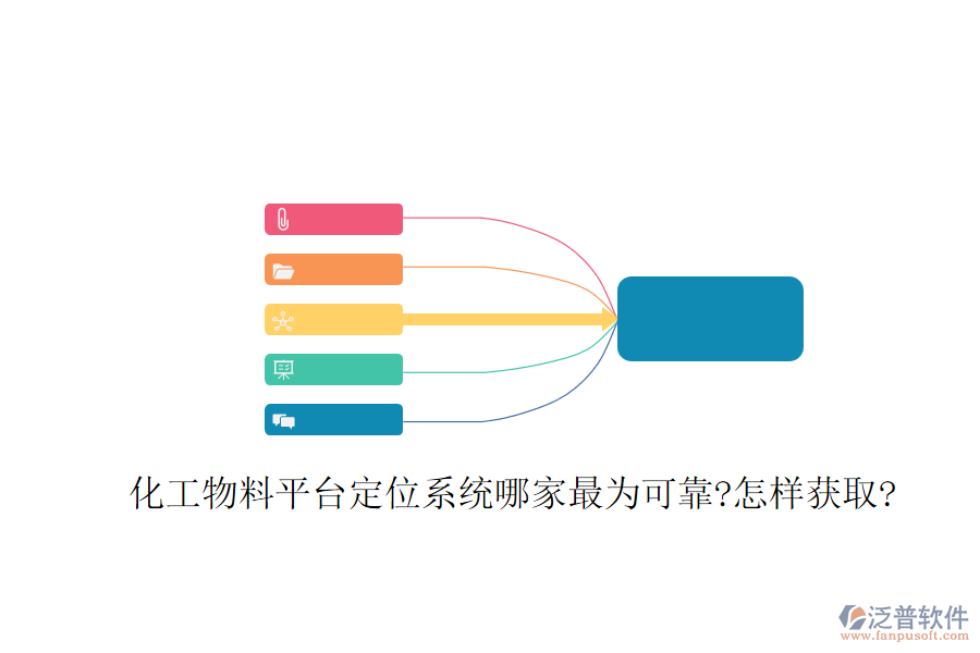 化工物料平臺定位系統(tǒng)哪家最為可靠?怎樣獲取?