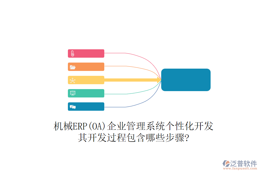 機(jī)械ERP(OA)企業(yè)管理系統(tǒng)個性化開發(fā)，其開發(fā)過程包含哪些步驟?